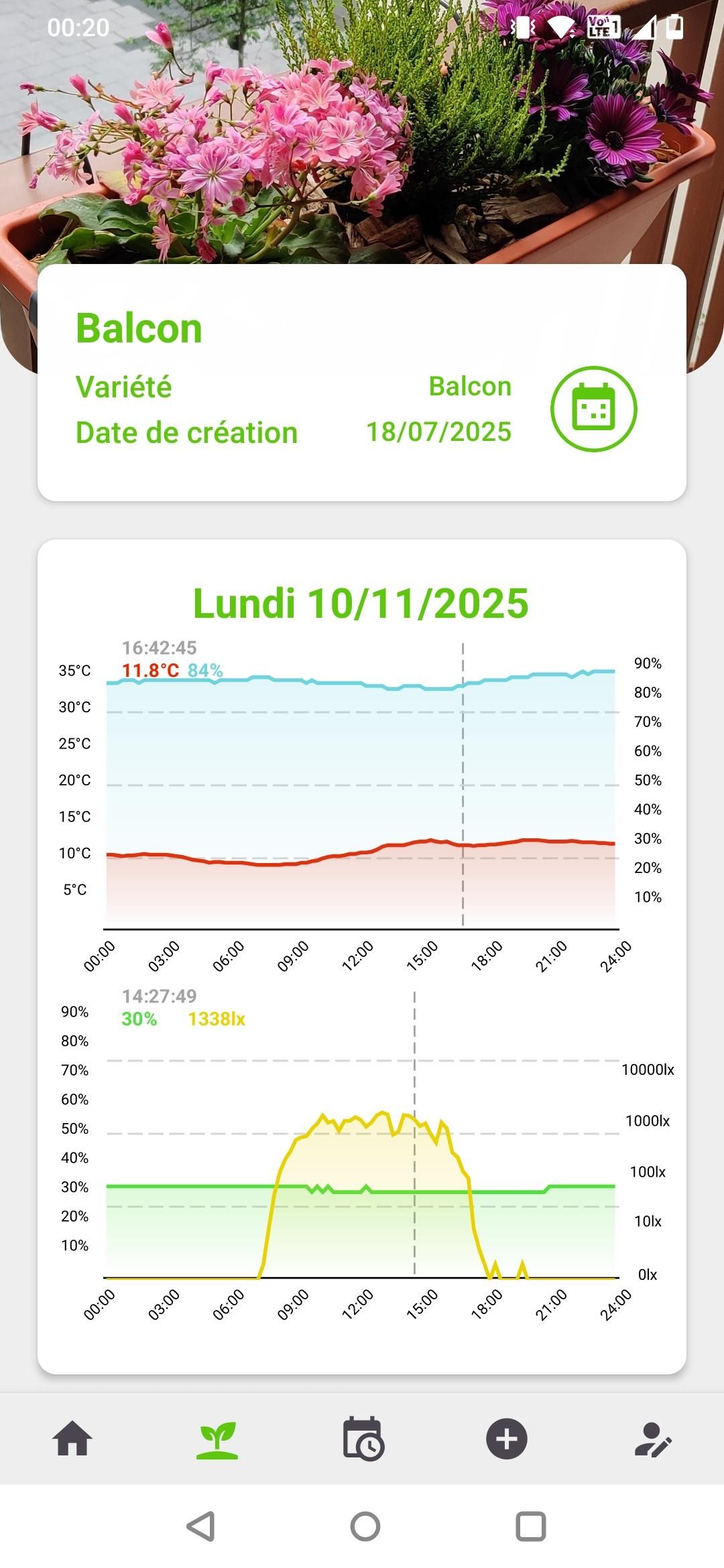 Results