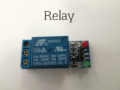 Components Overview