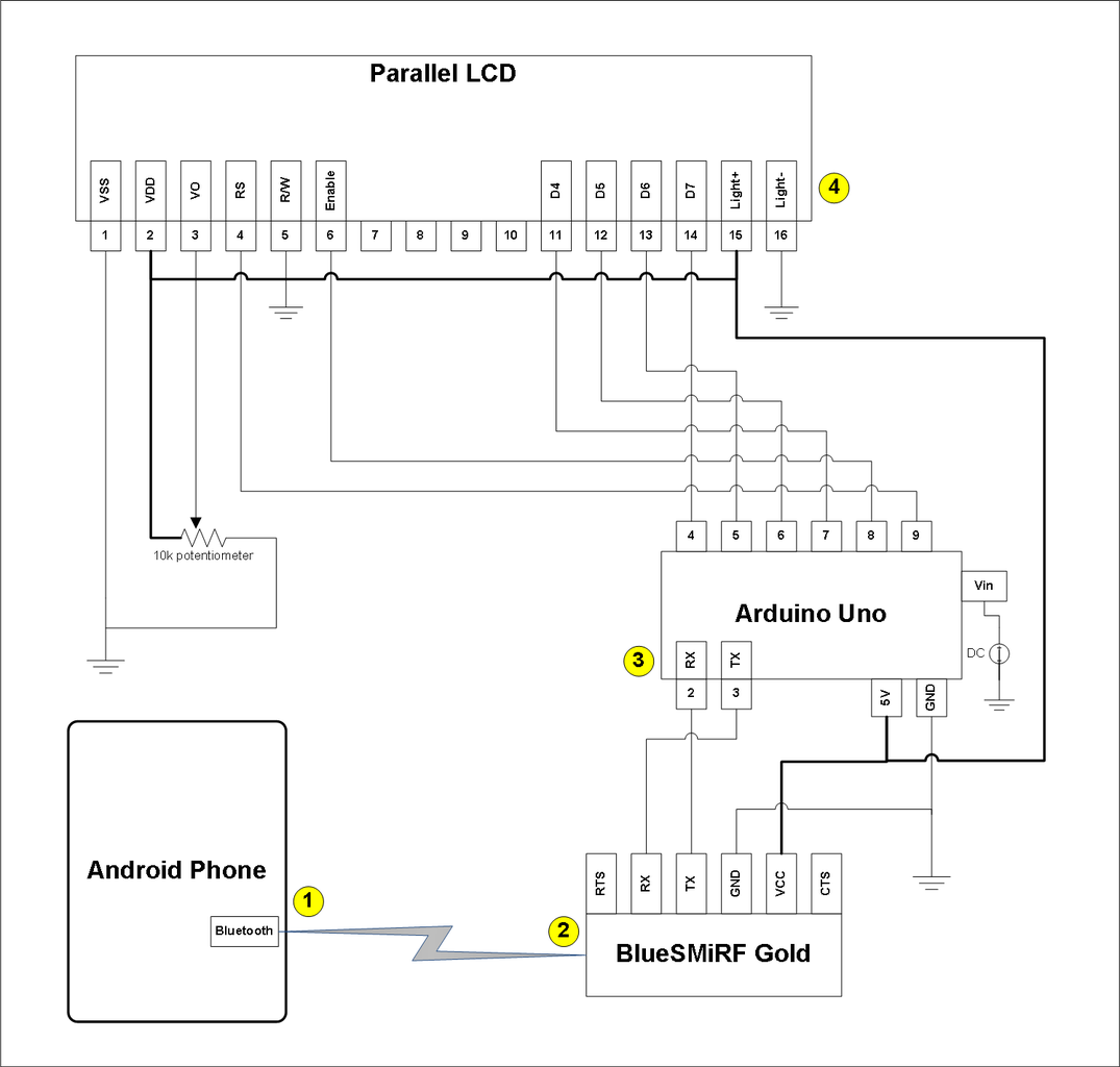 Hardware List