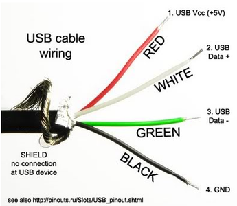 OPTIONAL Soldering and Testing the Cable