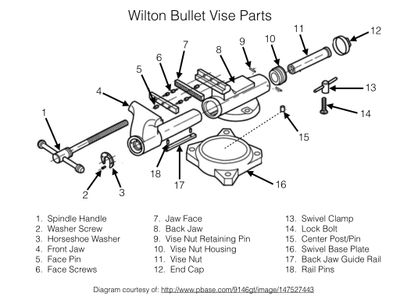 Restoration of Wilton Bullet Vise : 6 Steps (with Pictures) - Instructables
