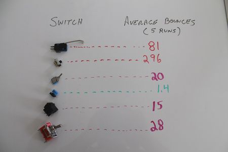 Counting Switch Bounces : 4 Steps - Instructables