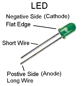 How to Connect the LED