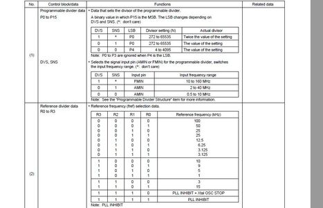 Sanyo LC72131 AM/FM PLL Frequency Synthesizer