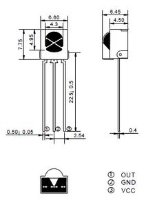 Material Requirements ...