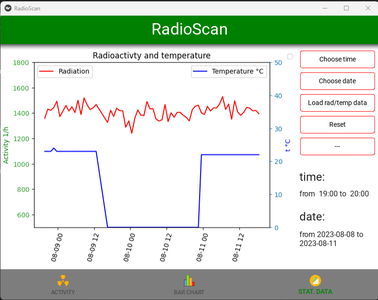 Arduino Geiger Counter With Designed App in Python : 7 Steps ...