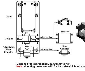 Multi-function Optical System