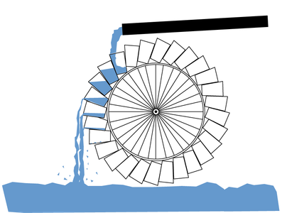 Paper Cup Hydro Electric Generator