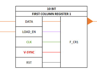 First Column Register 1