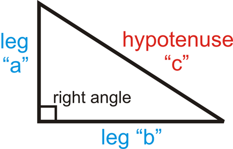 C++ Program Using Pythagorean Theorem to Calculate Hypotenuse