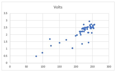 Power Readings With Closed Water Cooling Loop