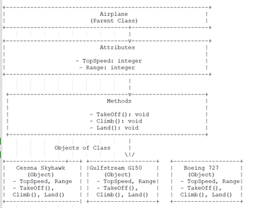 Diagram in ASCII Format