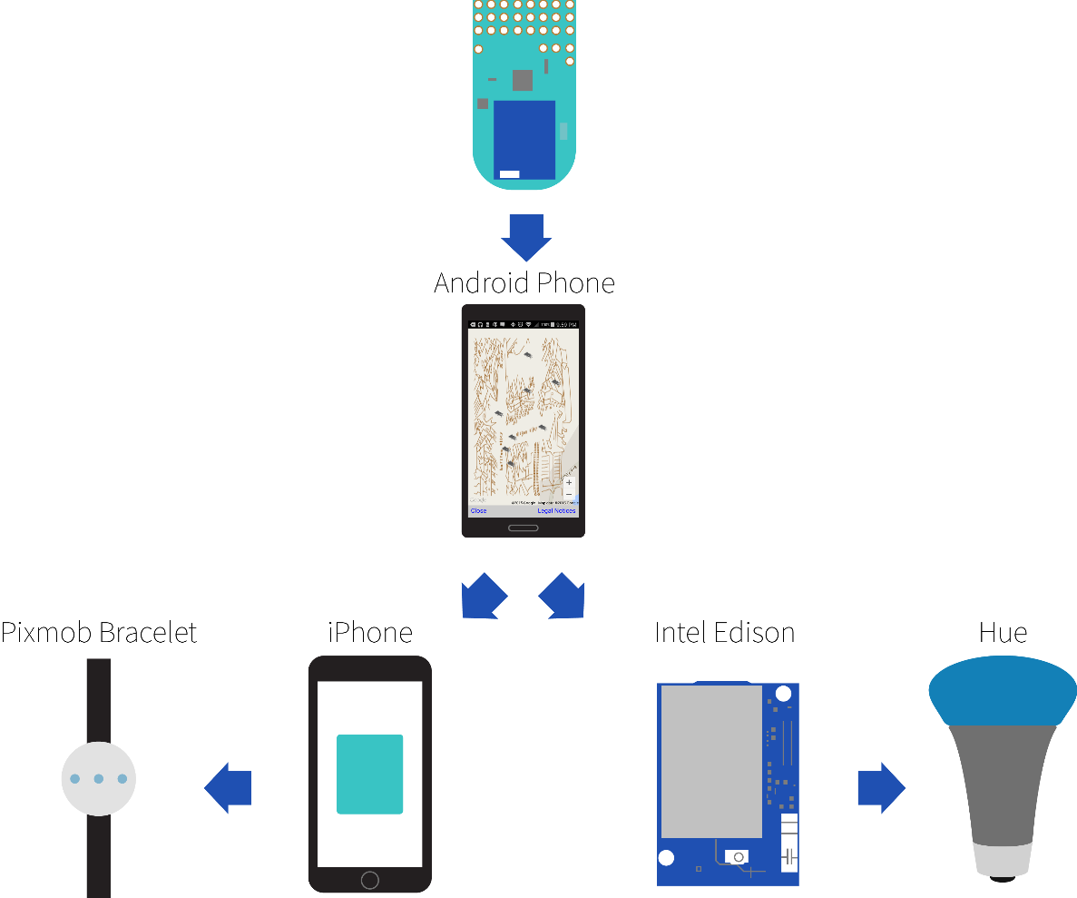 Wanduh - or How to Connect a Ton of Tech Together