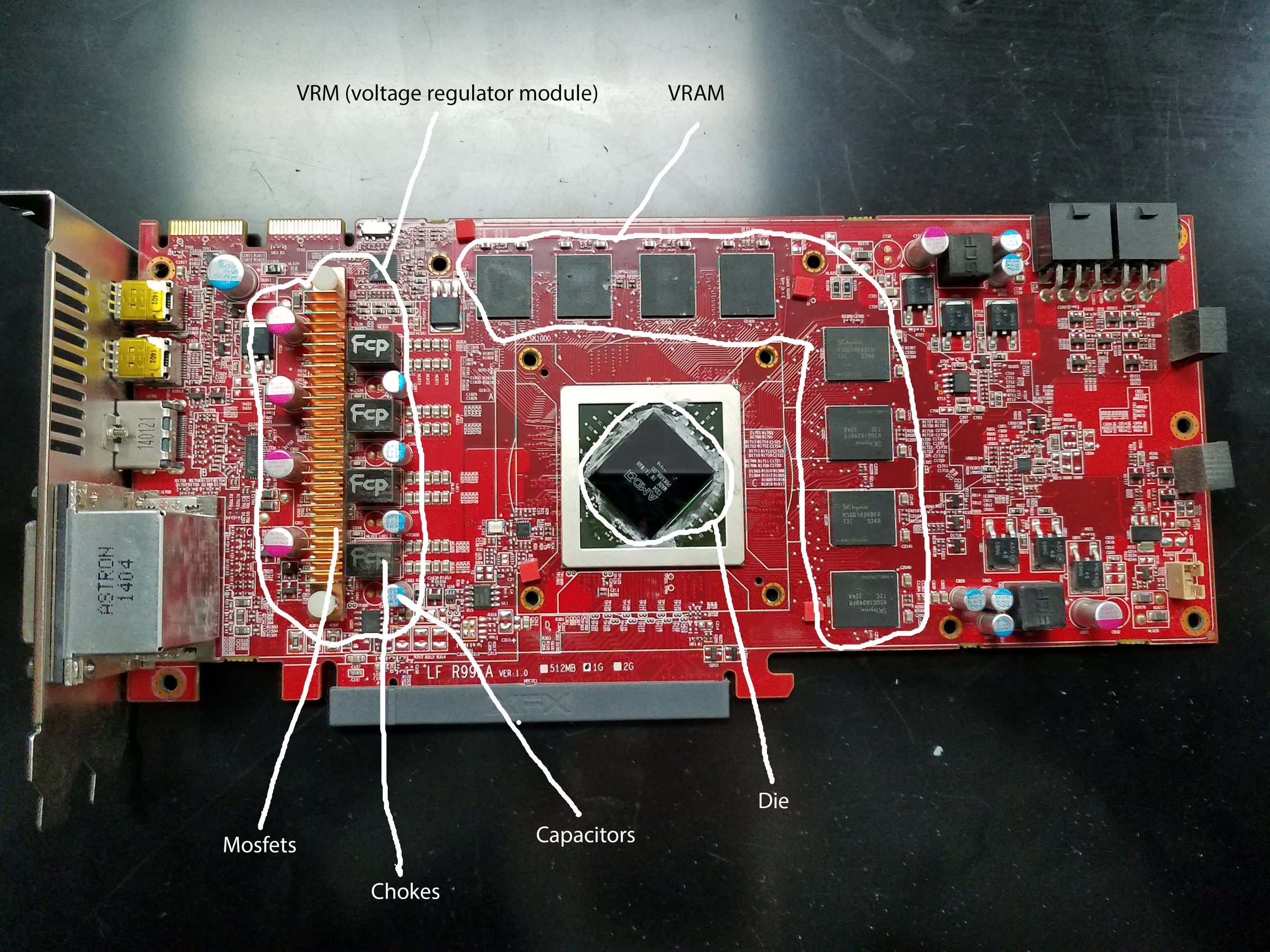 Parts Of A Graphics Card