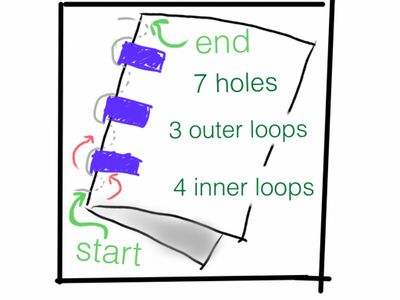 Threading
