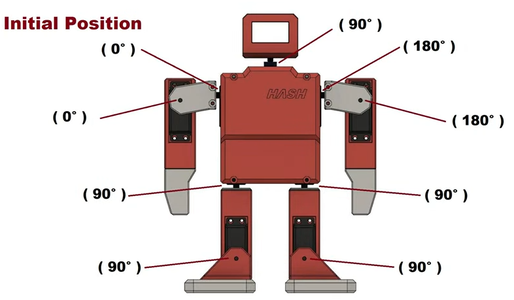 Servo Initial Position