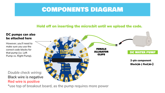 Micro:bit Enabled Plant Watering System : 6 Steps (with Pictures ...