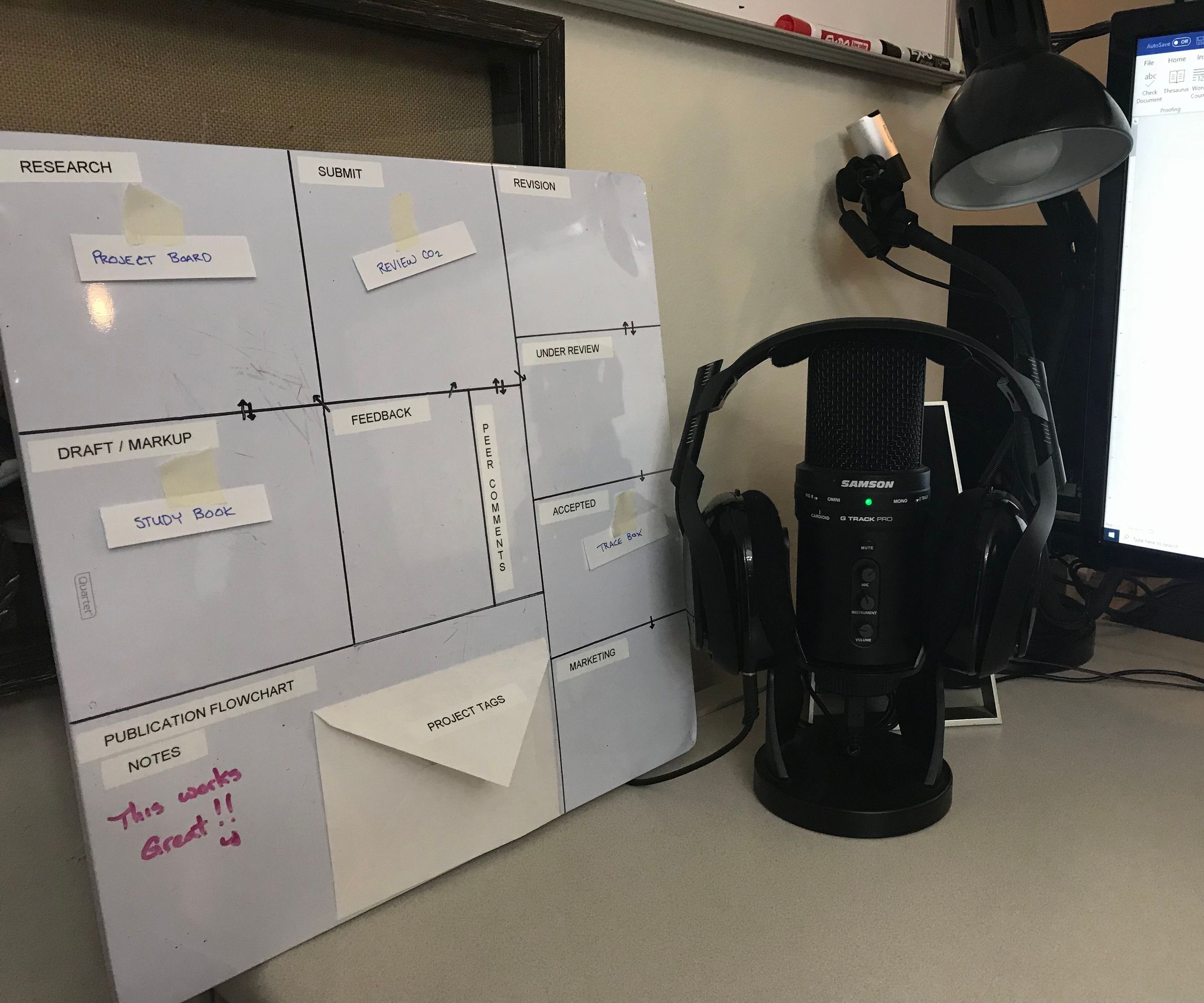 Publication Flowchart for Academics