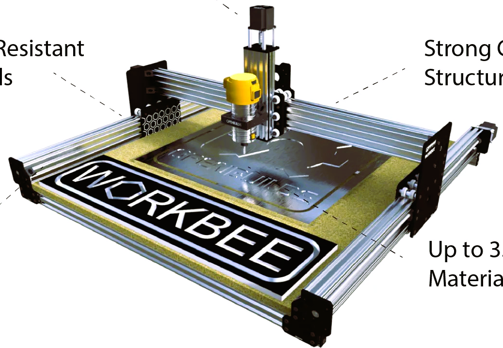 CNC
