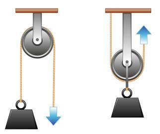 Understanding a Simple Machine and Designing It on Sketchup