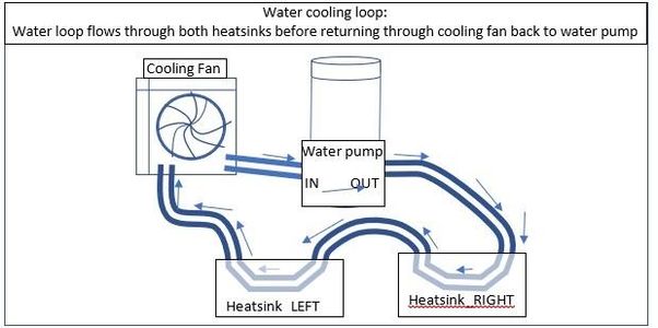 Water Cooling System for Raise3D Pro2 Printers Made Using Hand-tools,Table Saw and Drill Press (unofficial Open-source Design),