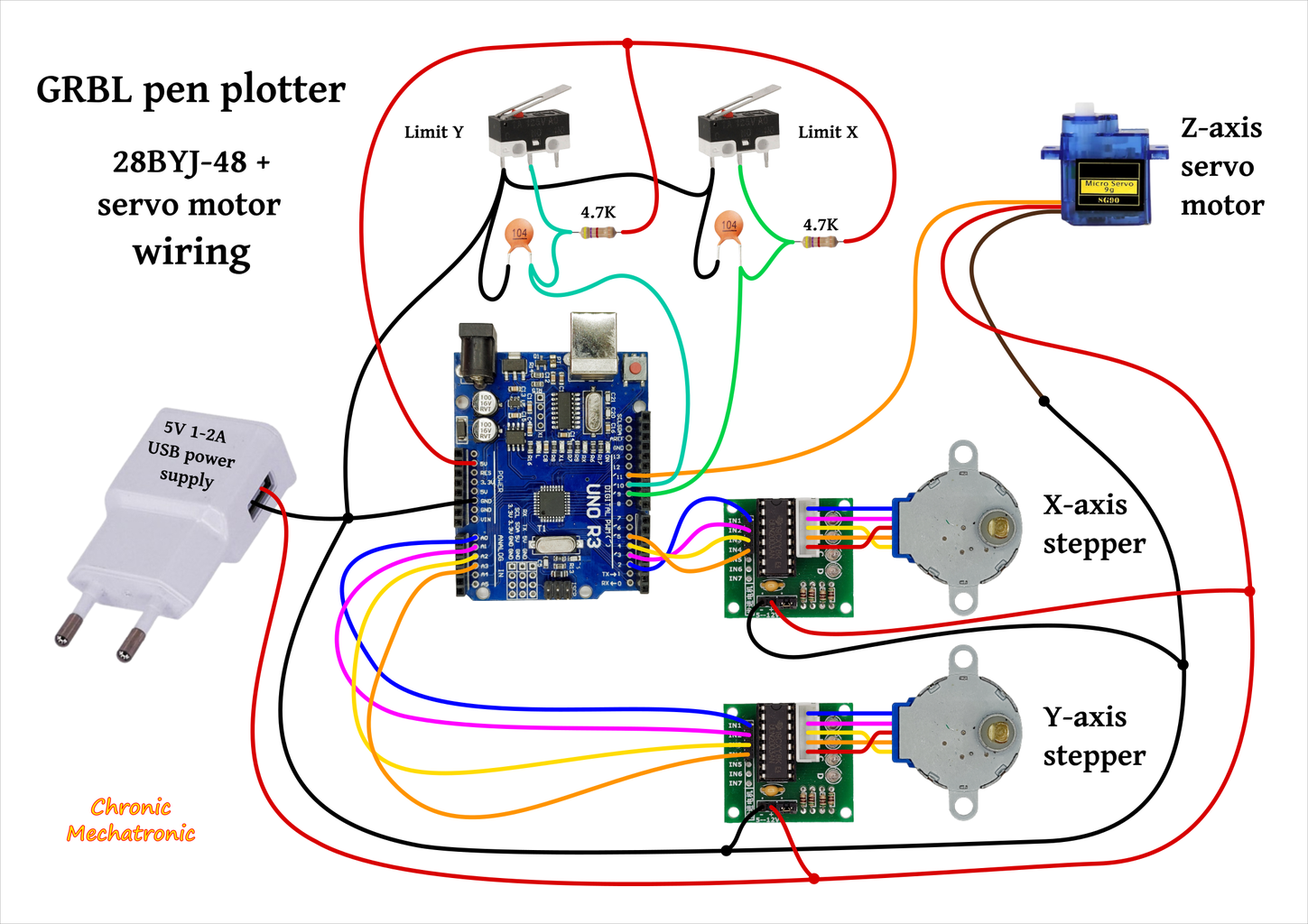 Arduino 3D Printed CNC Pen Plotter : 18 Steps (with Pictures ...