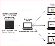 How to Use Different Types of Wait Commands in Selenium WebDriver?
