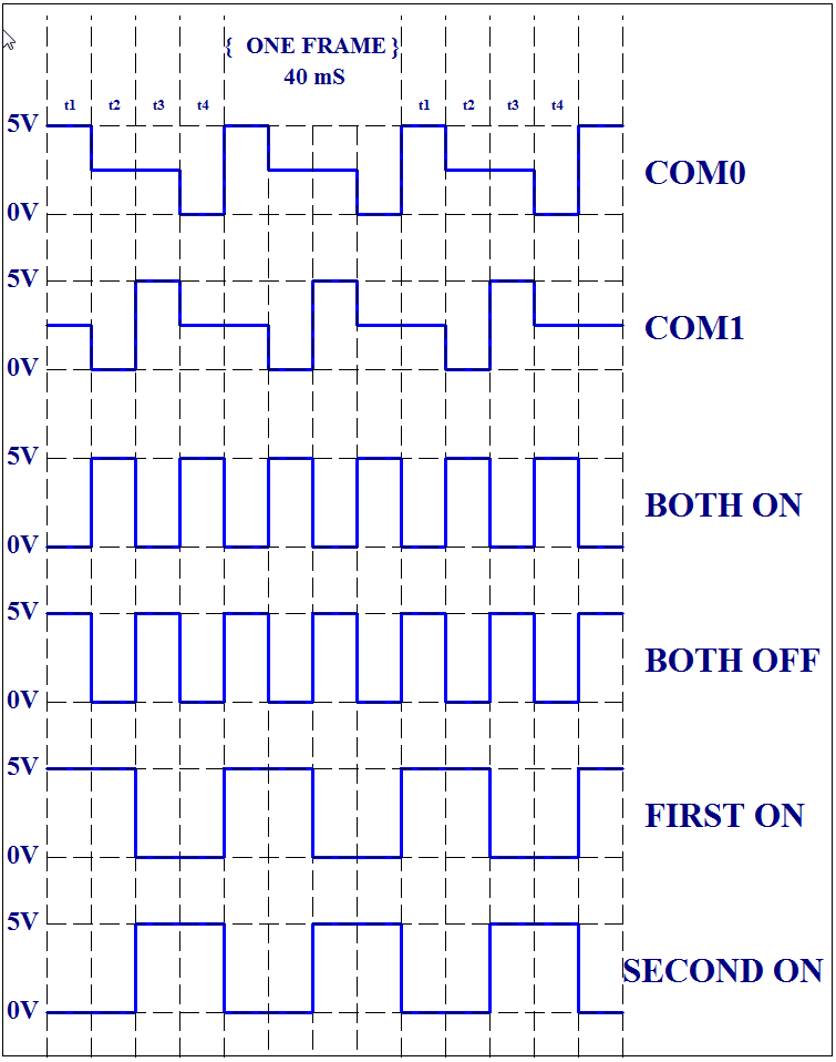 Controlling a Segment Pair
