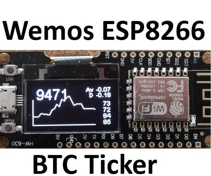 Rekt-O-Matic Turbo S:     Single Board Bitcoin Ticker