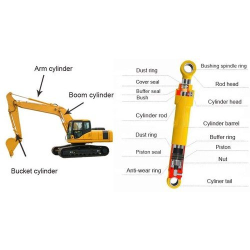 The Mechanics of Excavators: Understanding Gears and Load Movement : 5 ...