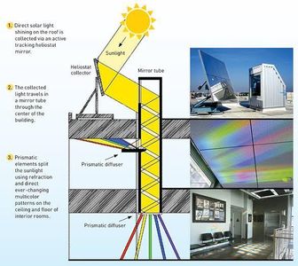 DAVELIN POLYSAP With Multiple Solutions