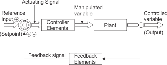 Speed Control of DC Motor Using PID Algorithm (STM32F4) : 8 Steps (with ...