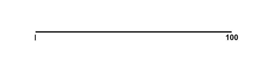 Determine Pacing