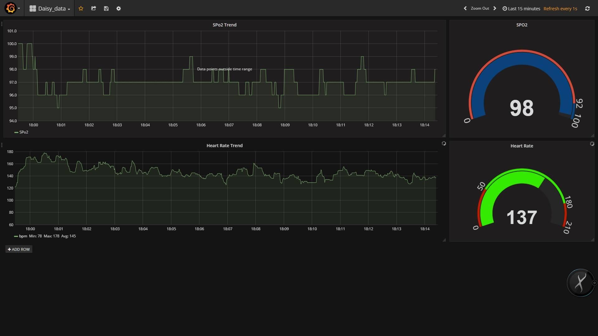 Pulse Oximeter Data Capture With Raspberry Pi : 8 Steps - Instructables