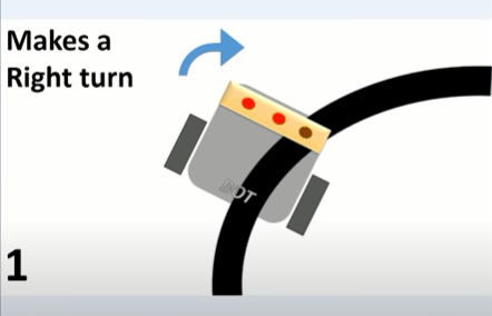 How It Works