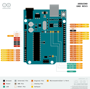 Programming AVR 328p Inside a Arduino With MysmartUSB ISP : 3 Steps ...