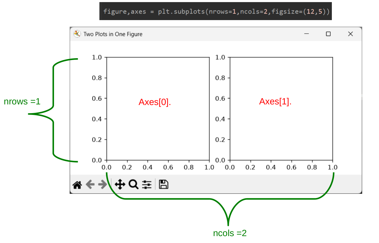 Creating multiple Plots on the Same Window