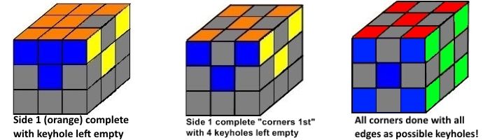 Rubik's Cube Made Easy - Never Forget How to Solve the Cube Again! : 77 ...