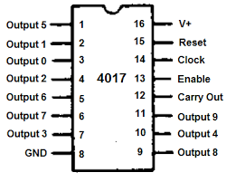 Background Information