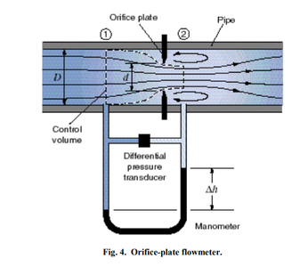 Venturi Vs. Orifice-Plate Flowmeter 