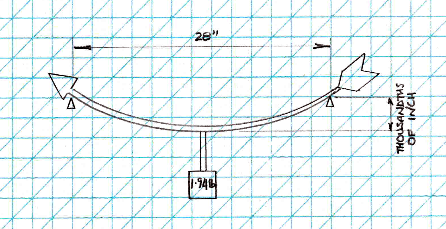 Electronic Arrow Spine Tester : 29 Steps (with Pictures) - Instructables