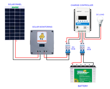 DIY Solar Panel Monitoring System - V1.0 : 13 Steps (with Pictures ...