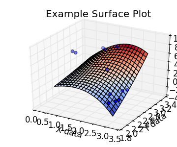 RPi2 Curve and Surface Fitting Web Server
