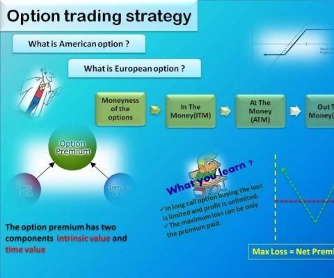 Your Complete Guide to Trading Options