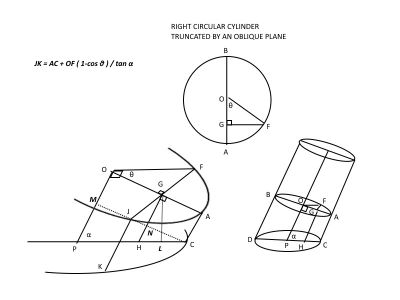 Development Pattern Construction : 11 Steps (with Pictures) - Instructables