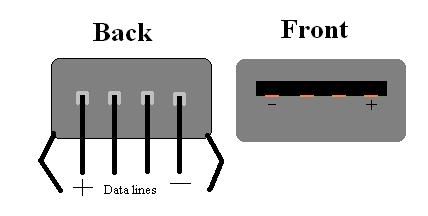 Portable USB Charger (Version 2.0) : 7 Steps - Instructables