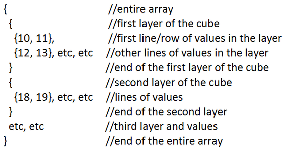 Creating and Using Multidimensional Arrays in C++ : 10 Steps ...