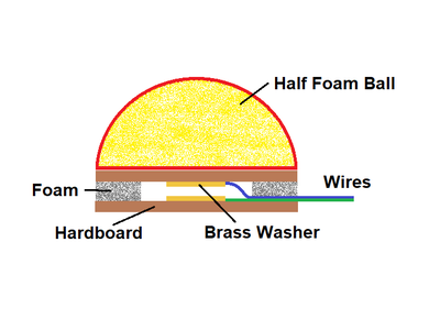 Slam, Stomp and Pound Away!