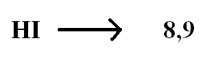 Letters to Numbers