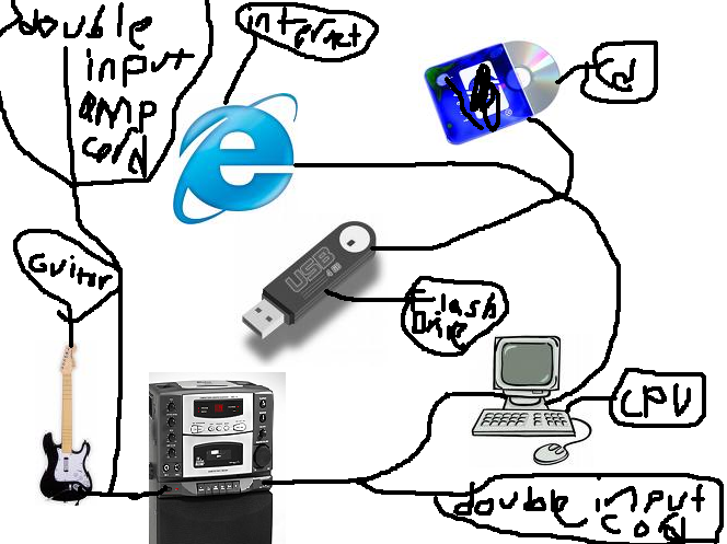 Hooking Up A Guitar,Bass,Etc. Using Simple Items